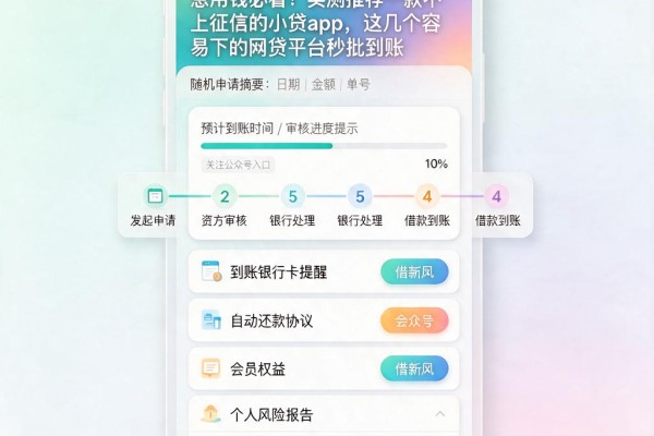 急用钱必看！实测推荐一款不上征信的小贷app，这几个容易下的网贷平台秒批到账