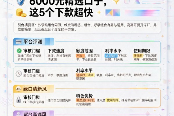 黑户必看！2026年网贷秒批6000元精选口子，这5个下款超快