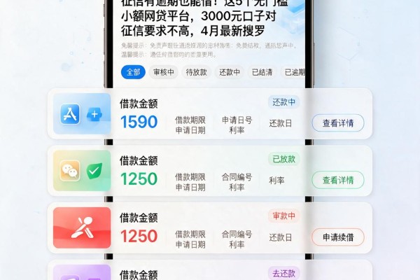 征信有逾期也能借!这5个无门槛小额网贷平台,3000元口子对征信要求不高,4月最新搜罗