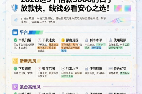 无视征信还能秒到账?2026这5个借款5000的口子放款快,缺钱必看安心之选