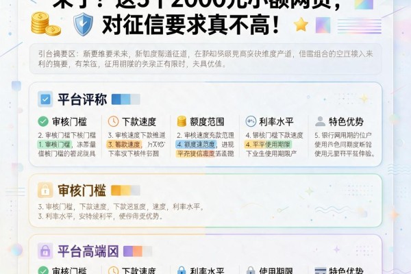 2026无视大数据的借款渠道来了!这5个2000元小额网贷,对征信要求真不高