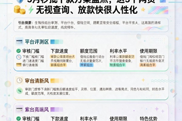 什么借款平台借钱容易通过率高？5月秒批下款方案盘点，这5个网贷无视查询、放款快很人性化