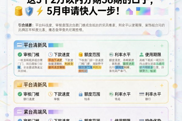 2026无视查询次数网贷平台盘点！这5个2万以内分期36期的口子，5月申请快人一步！