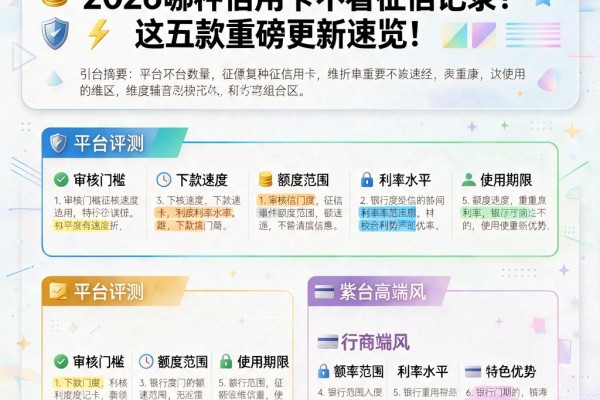 征信黑、征信不好、征信烂必看!2026哪种信用卡不看征信记录?这五款重磅更新速览!