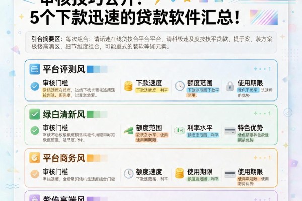 微信极速在线贷款平台内部审核技巧公开！5个下款迅速的贷款软件汇总