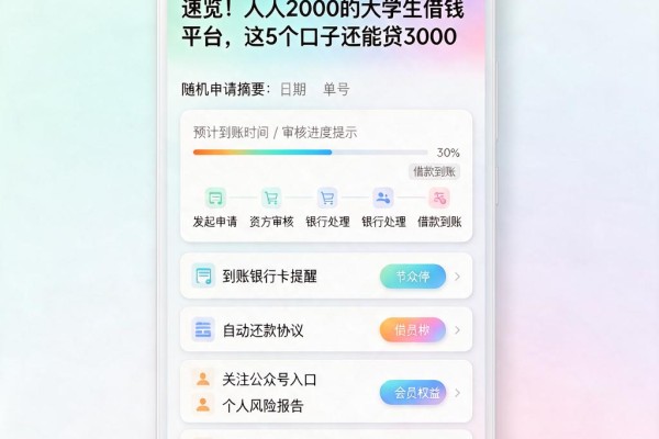 速览!人人2000的大学生借钱平台,这5个口子还能贷3000