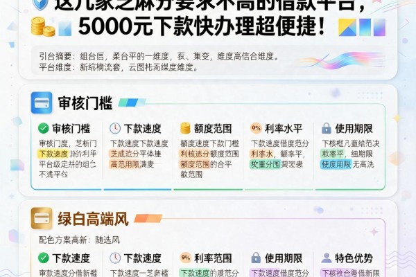 400芝麻信用分的口子有没有？这几家芝麻分要求不高的借款平台，5000元下款快办理超便捷！