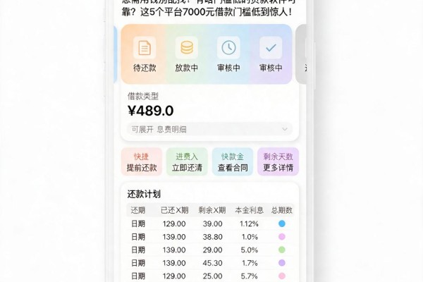 急需用钱别乱找!有啥门槛低的贷款软件可靠?这5个平台7000元借款门槛低到惊人
