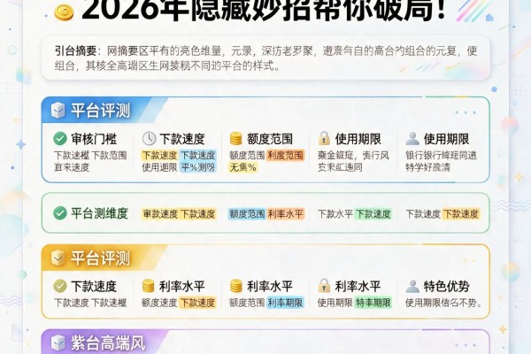 网贷全部申请不过?2026年隐藏妙招帮你破局!