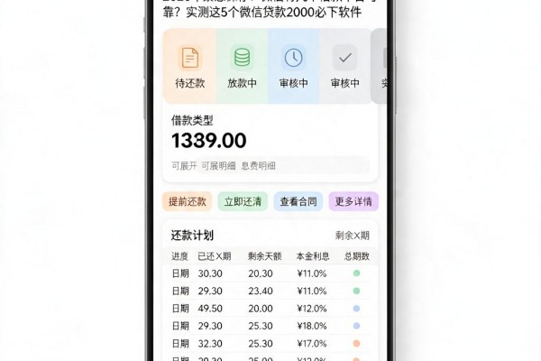2026年紧急保存！微信有几个借款平台可靠？实测这5个微信贷款2000必下软件
