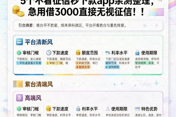 2026急用钱必看！5个不看征信秒下款app亲测整理，急用借3000直接无视征信！