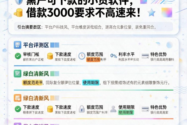 2026最新盘点!这5个黑户可下款的小贷软件,借款3000要求不高速来