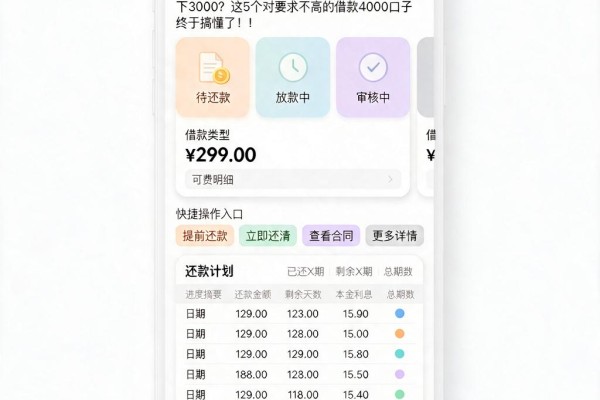 急用钱必看!2026年什么平台借钱通过率高包下3000?这5个对要求不高的借款4000口子终于搞懂了!