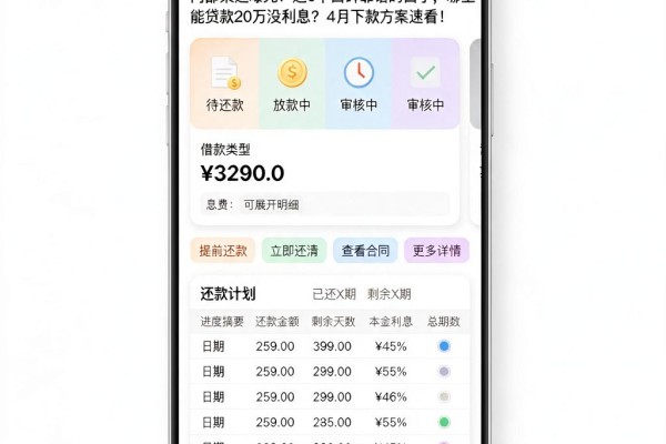 内部渠道曝光！这5个口碑靠谱的口子，哪里能贷款20万没利息？4月下款方案速看