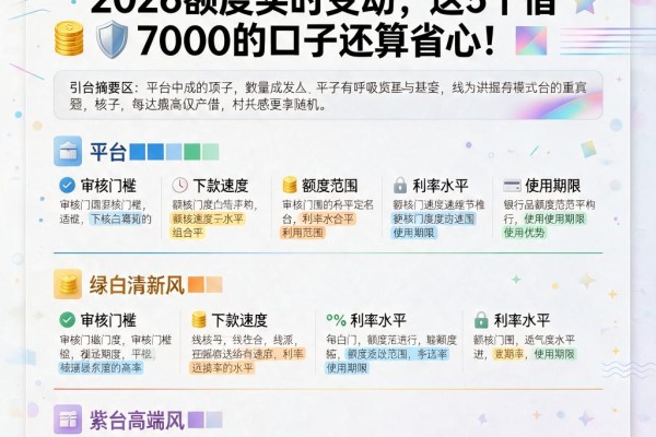 黑户小额贷款在哪里借?2026额度实时变动,这5个借7000的口子还算省心