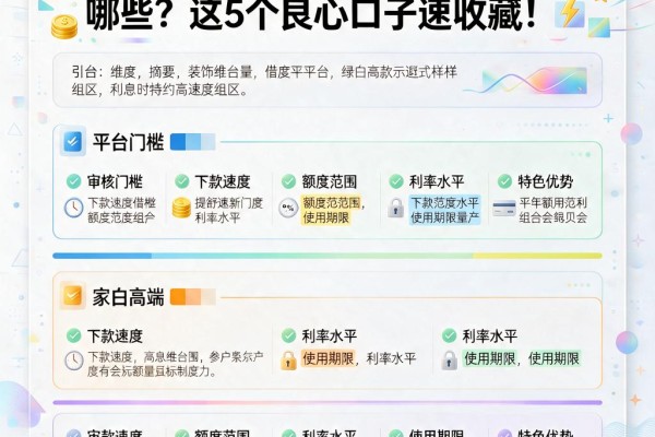 黑户必看!利息低的借款平台有哪些?这5个良心口子速收藏