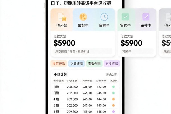 2026老司机亲测!5个小额秒下款的口子,短期周转靠谱平台速收藏