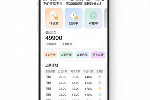 黑户必看!2026年重大察觉:这5个黑户能下的贷款平台,借3000临时周转超省心
