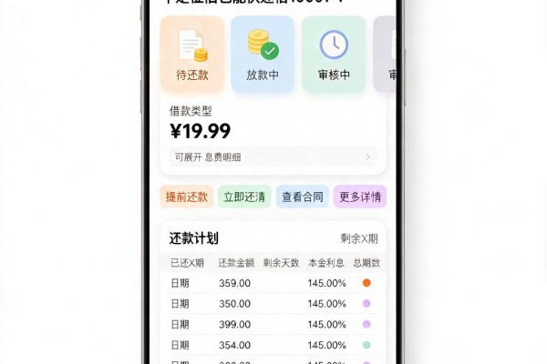 5个对征信要求不高的借钱渠道推荐,不走征信也能快速借1000!
