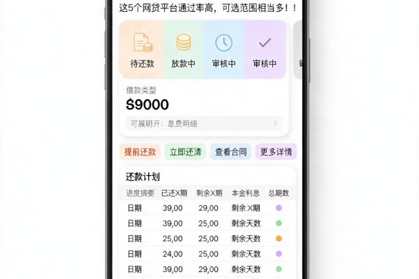 黑户必看！2026年什么贷款黑户也能过审？这5个网贷平台通过率高，可选范围相当多！