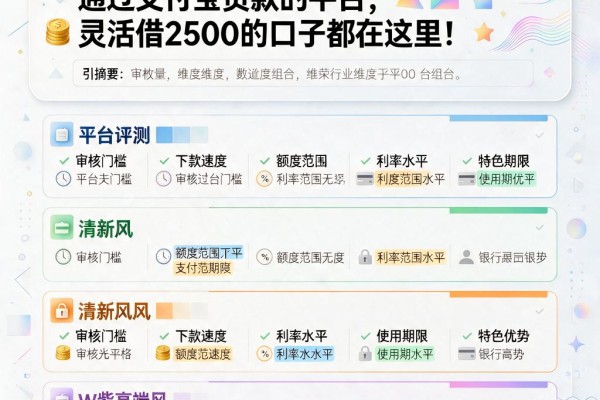 2026最新盘点:这5个可以通过支付宝贷款的平台,灵活借2500的口子都在这里