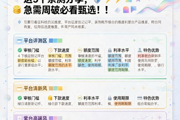 不看征信记录用什么平台借款？这5个亲测分享，急需周转必看甄选！