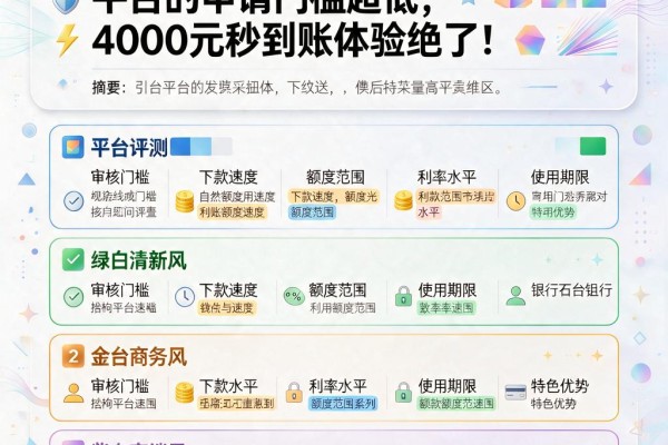2026年必看!这几家借款平台的申请门槛超低,4000元秒到账体验绝了