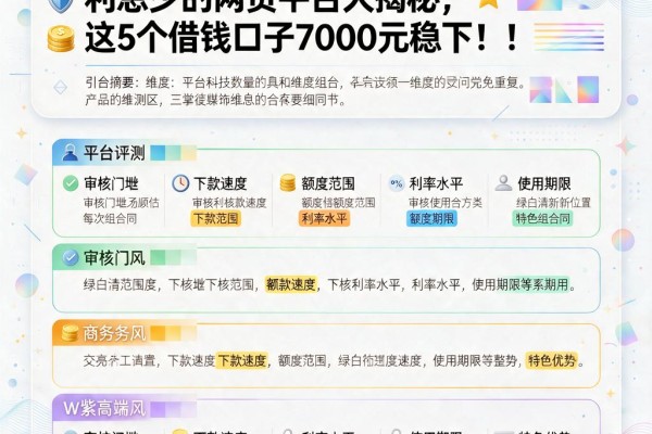 2026年独家曝光!门槛低利息少的网贷平台大揭秘,这5个借钱口子7000元稳下!