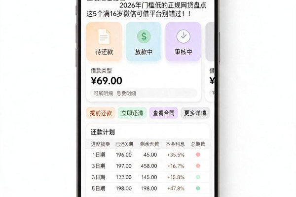 征信黑、征信不好、征信烂也能借?2026年门槛低的正规网贷盘点,这5个满16岁微信可借平台别错过!