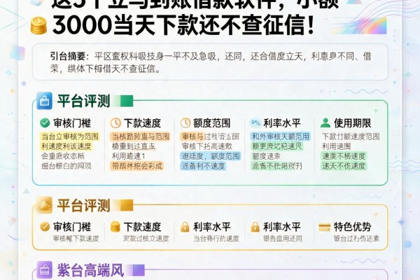 2026急用500元?这5个立马到账借款软件,小额3000当天下款还不查征信!