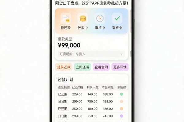 征信花了负债高也能下款!2026最新大额网贷口子盘点,这5个APP应急秒批超方便