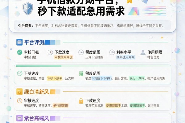 5个对资质要求不高的手机借款分期平台,秒下款适配急用需求