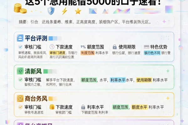 2026最新!18岁可借款的平台盘点,这5个急用能借5000的口子速看