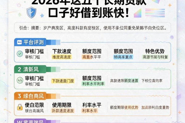 20岁黑户借钱必看！2026年这五个长期贷款口子好借到账快