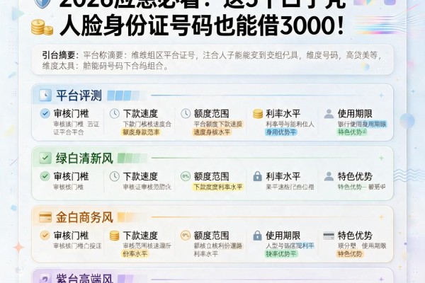 凭人脸身份证号码能贷款吗?2026应急必看:这5个口子凭人脸身份证号码也能借3000