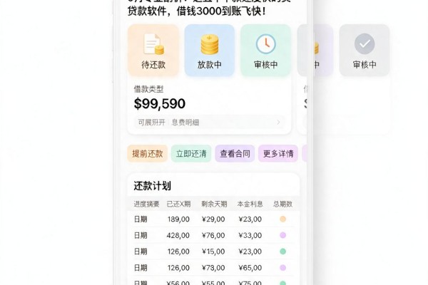 5月专业剖析!这五个下款速度快的贷款软件,借钱3000到账飞快