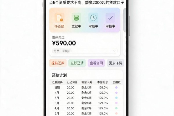 2026年必看!大额借钱平台有哪些软件?盘点5个资质要求不高、额度2000起的贷款口子