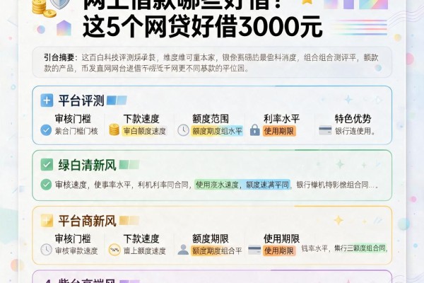 2026年最新内部消息:网上借款哪些好借?这5个网贷好借3000元