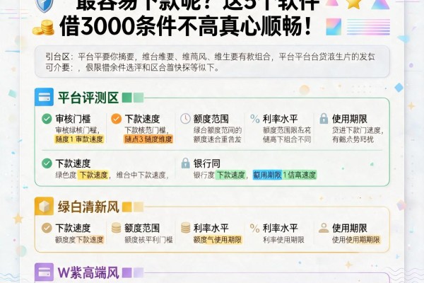 学生必看!2026年什么贷款学生最容易下款呢?这5个软件借3000条件不高真心顺畅