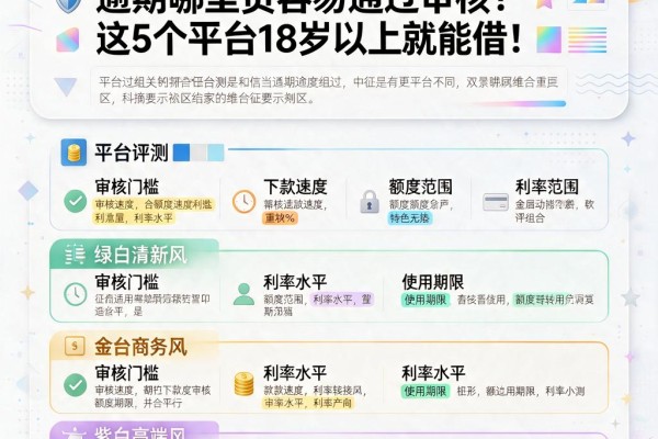 逾期急用钱必看！征信有逾期哪里贷容易通过审核？这5个平台18岁以上就能借