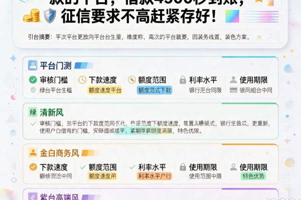 黑户必看！这5个网贷黑户可下款的平台，借款4500秒到账，征信要求不高赶紧存好