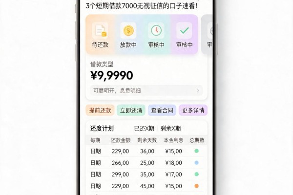2026隐藏福利!短期大额不查征信贷款,这3个短期借款7000无视征信的口子速看
