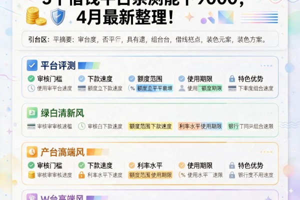 急用钱别慌！征信有逾期这5个借钱平台亲测能下9000，4月最新整理