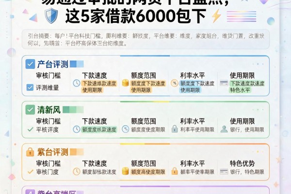 黑户必看!2026年放款快易通过审批的网贷平台盘点,这5家借款6000包下