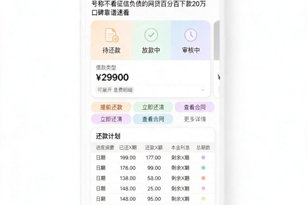 紧急提醒!这五个平台对征信负债要求不高,号称不看征信负债的网贷百分百下款20万,口碑靠谱速看