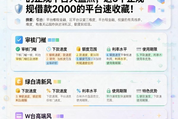 2026年必看!像携程金融一样的正规平台大盘点,这5个正规借款2000的平台速收藏