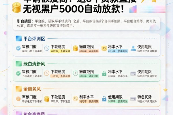 黑户必看!哪些手机借钱软件好申请额度高?这5个贷款直接无视黑户5000自动放款