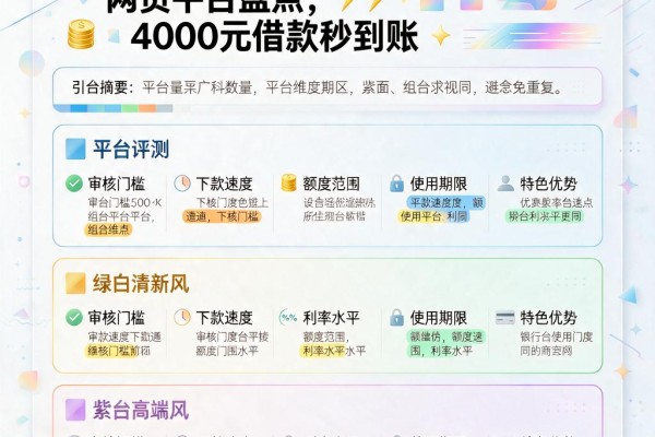 5个下款快易通过周期长的网贷平台盘点,4000元借款秒到账