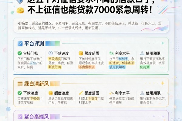 急用钱必看！2026年圈内实情：这五个对征信要求不高的借款口子，不上征信也能贷款7000紧急周转