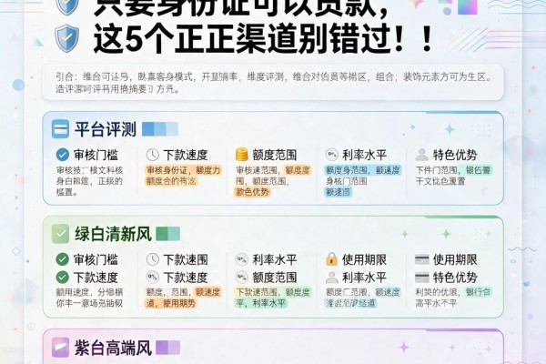 身份证贷款真的靠谱吗?只要身份证可以贷款,这5个正规渠道别错过!